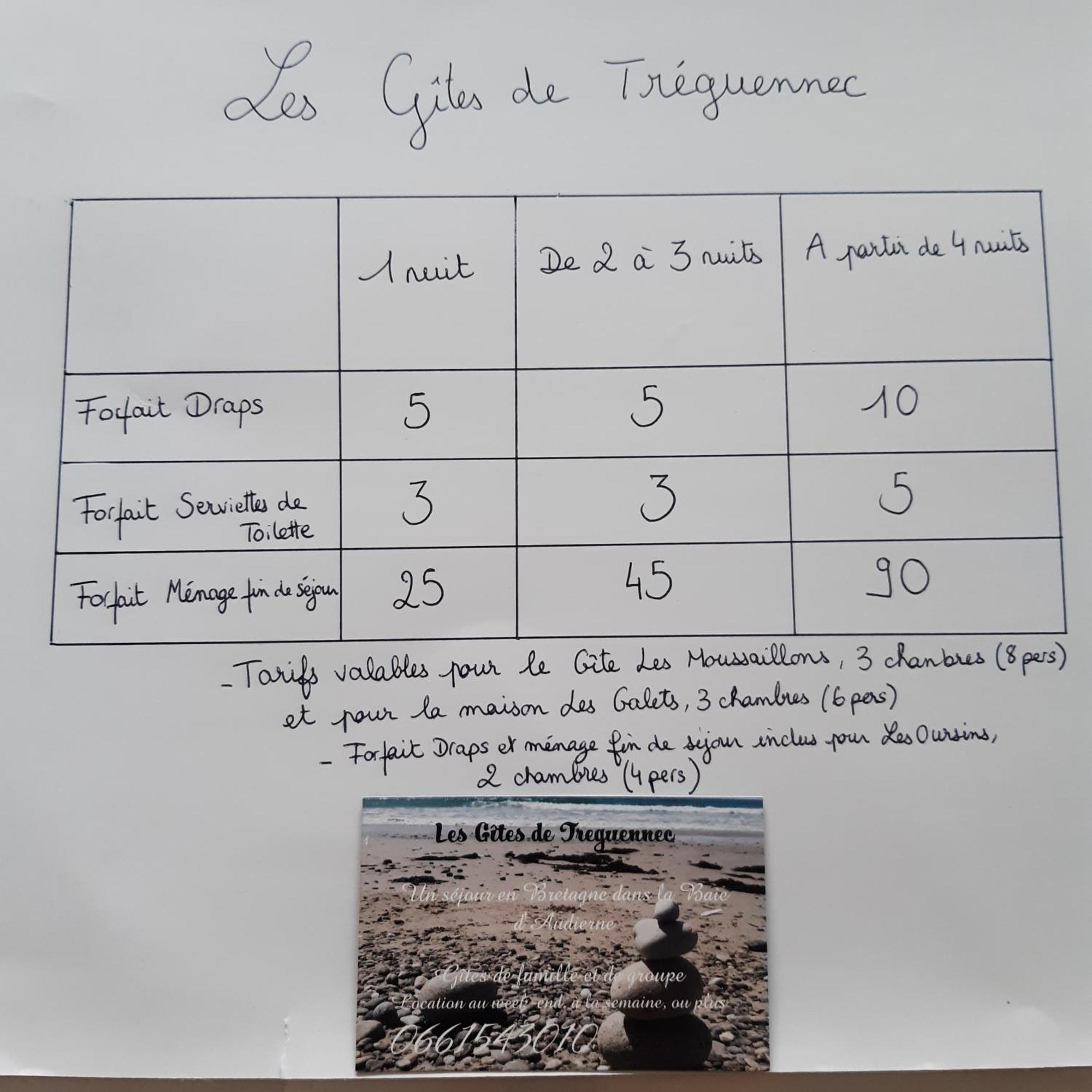 Les Gites De Treguennec Экстерьер фото